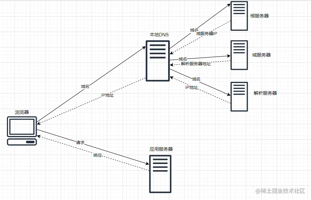 image-20210418163704292