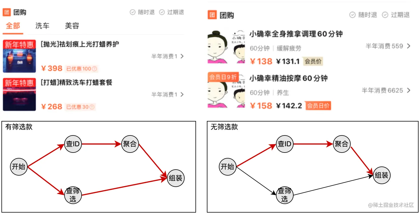 图8 有筛选和没筛选之间的差别