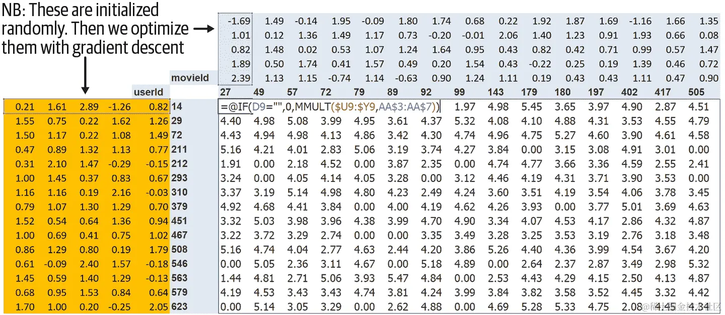 交叉表中的潜在因子