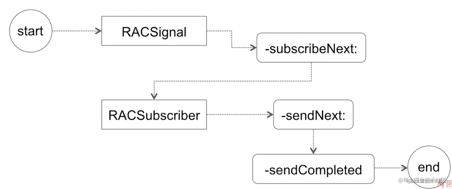 截屏2022-11-05 11.49.30.png