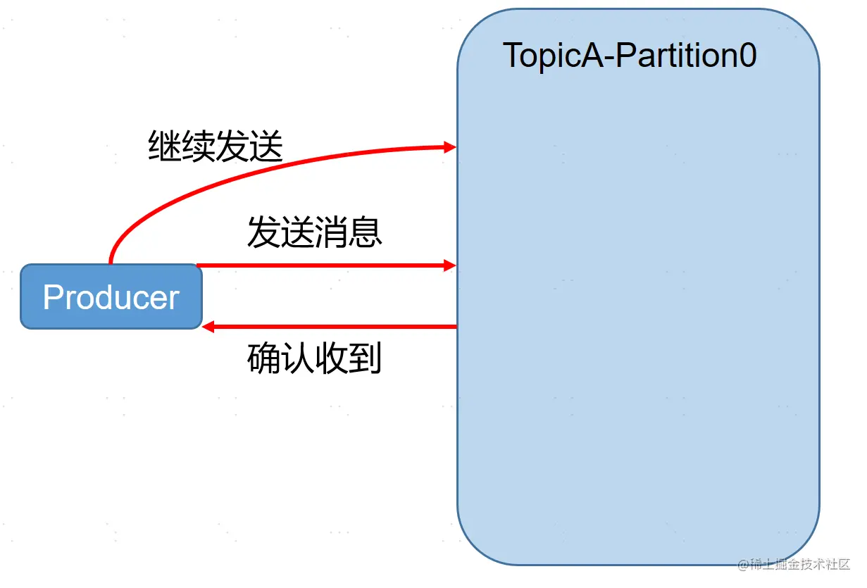 image-20220928161632206