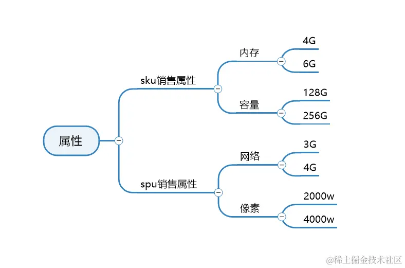 image-20220807231607457