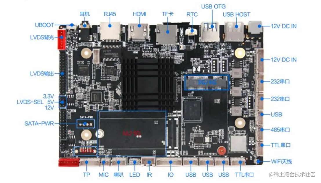图2 引自官方文档