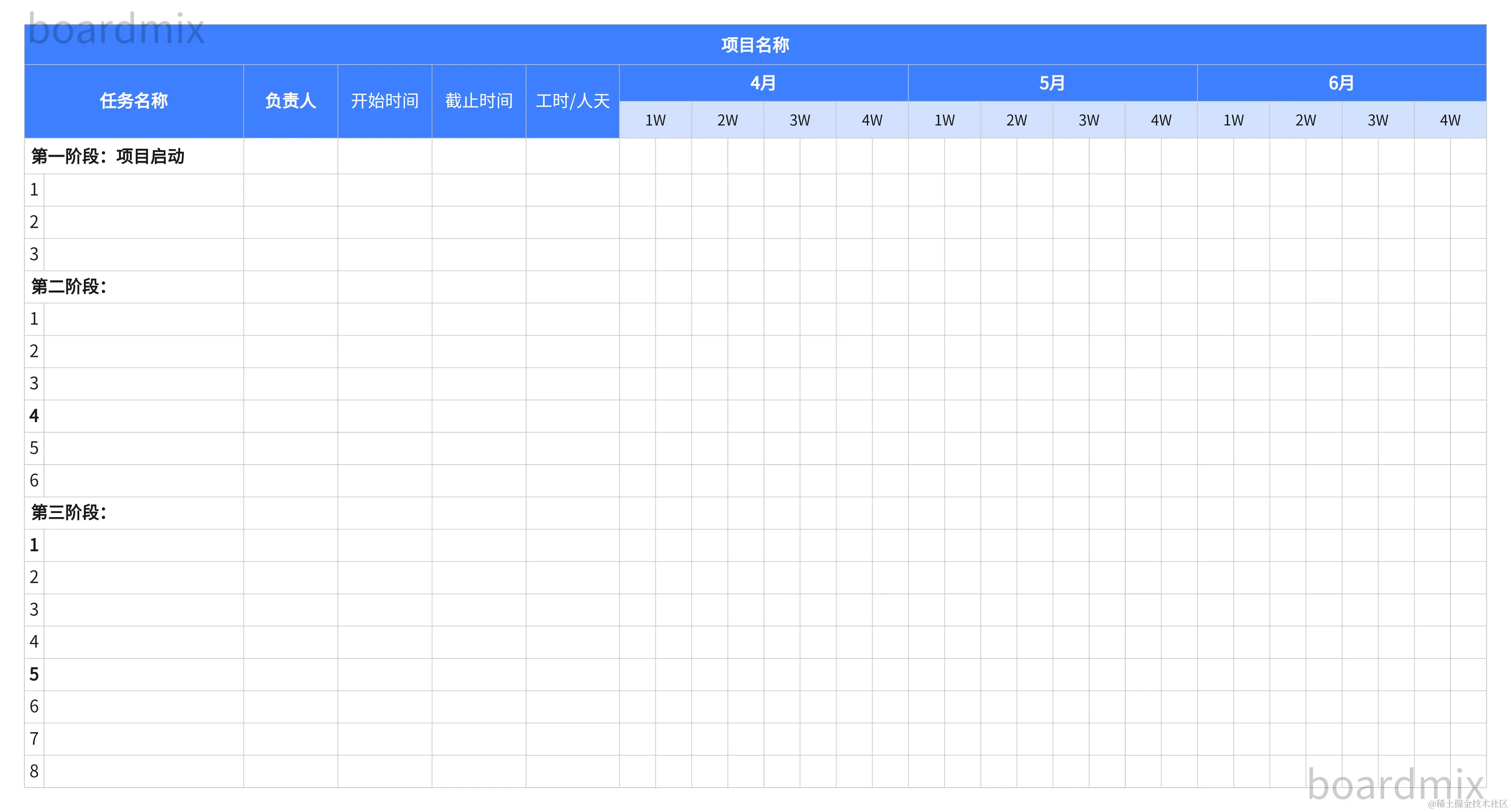 甘特图模板-来自 boardmix 模板社区