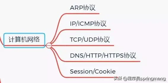 Java后端成神之路