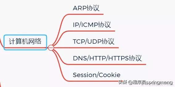 Java后端成神之路