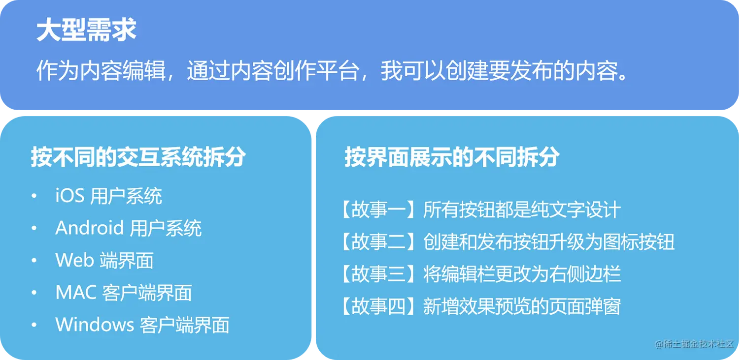 05 按不同的页面切分.png