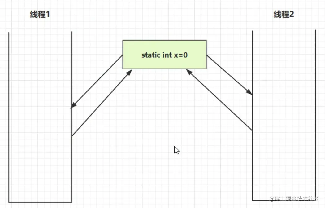 请在此添加图片描述