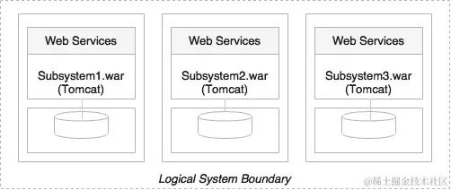 使用 SOA 进行单体迁移