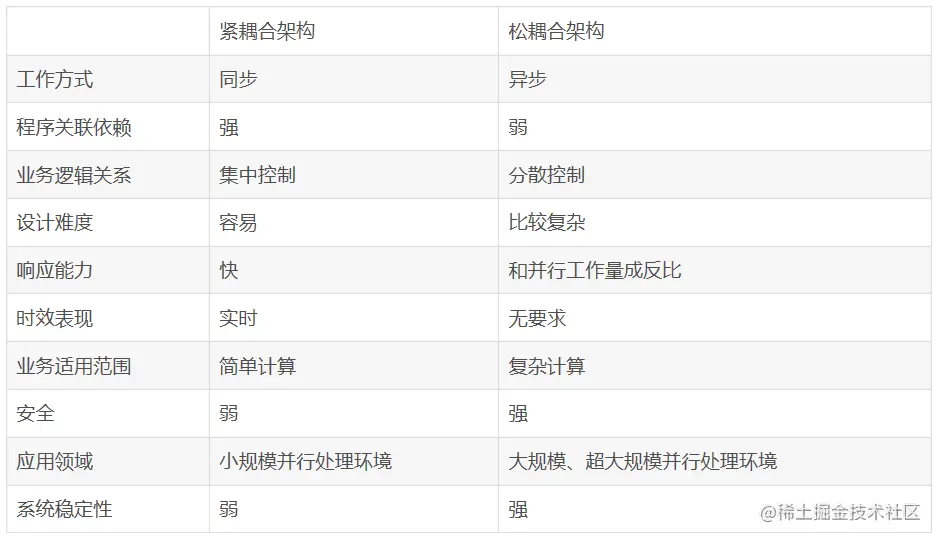 面向服务的架构