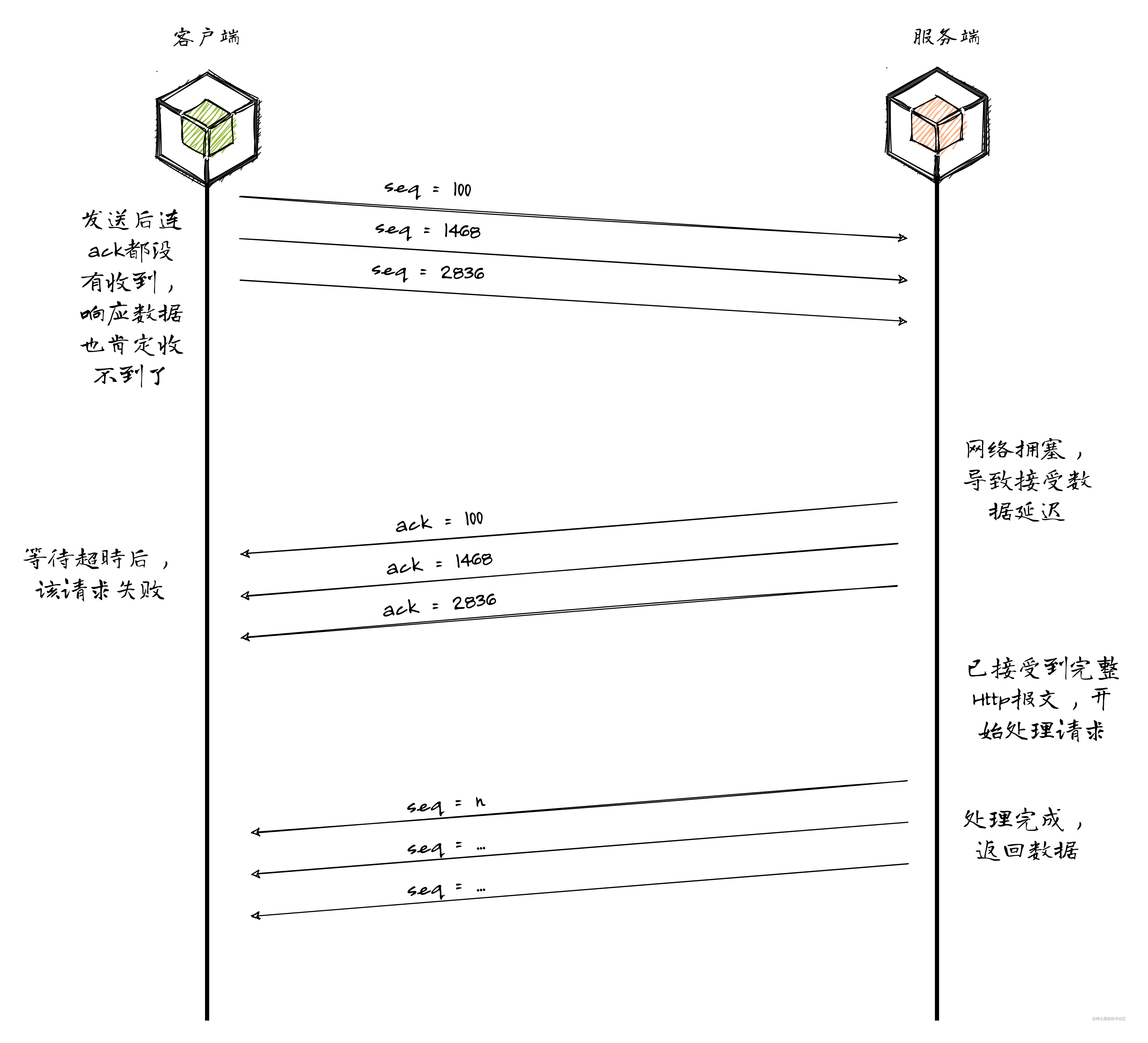 request_timeout_write (2).png