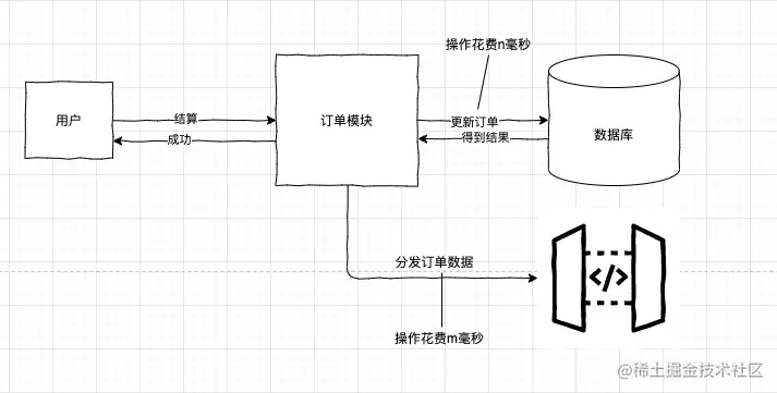 图解分布式之：最终一致性，一致只会迟到，但绝不缺席
