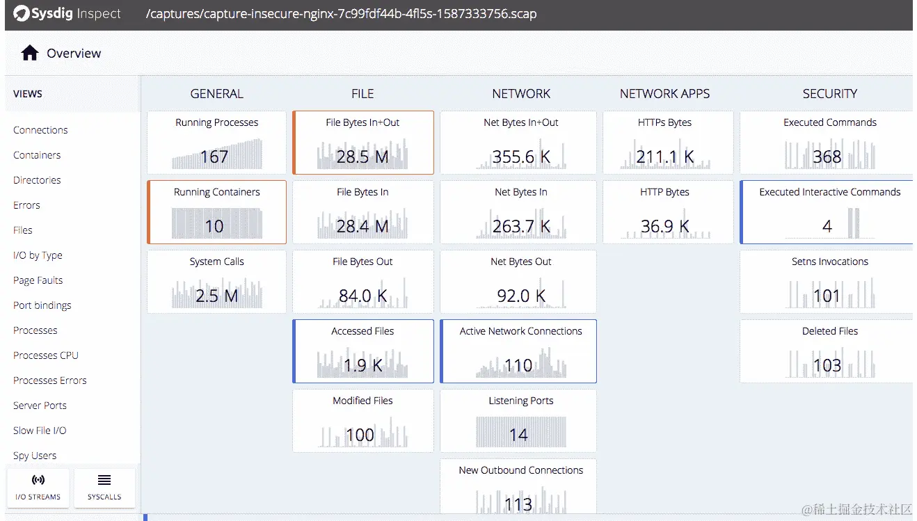 图 11.5 - Sysdig Inspect 概述