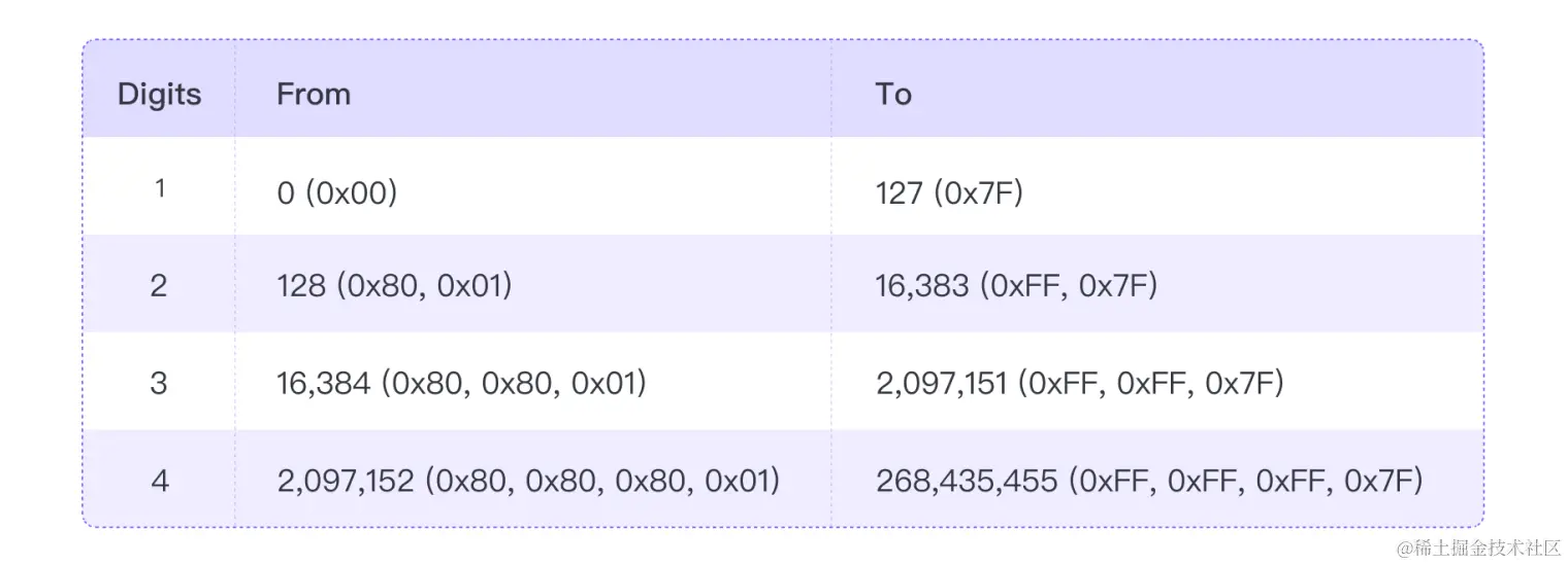 05variablebyteinteger.png