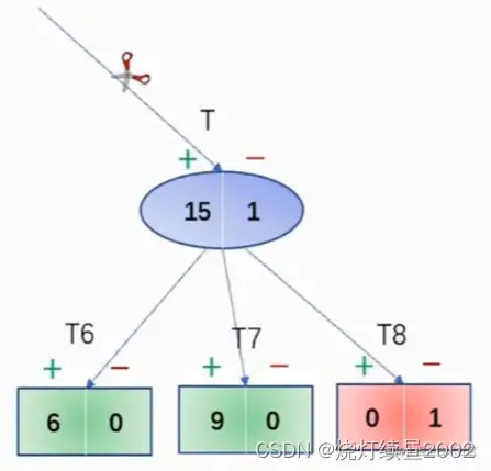 ![[附件/Pasted image 20221005172702.png|300]]