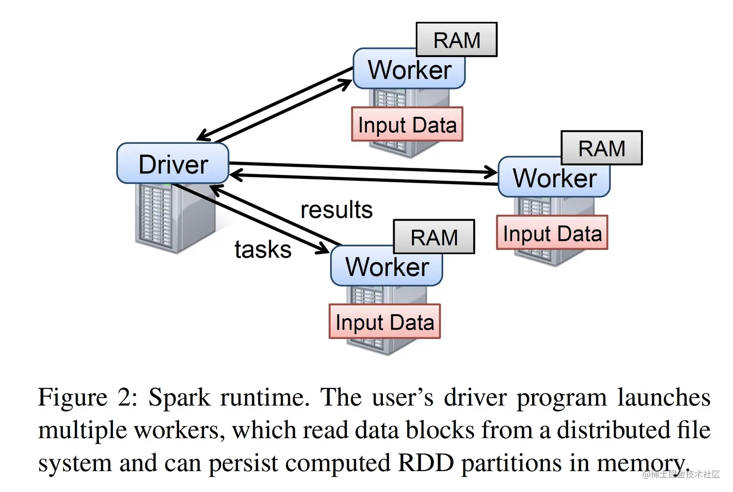 rdd-spark-runtime.jpg