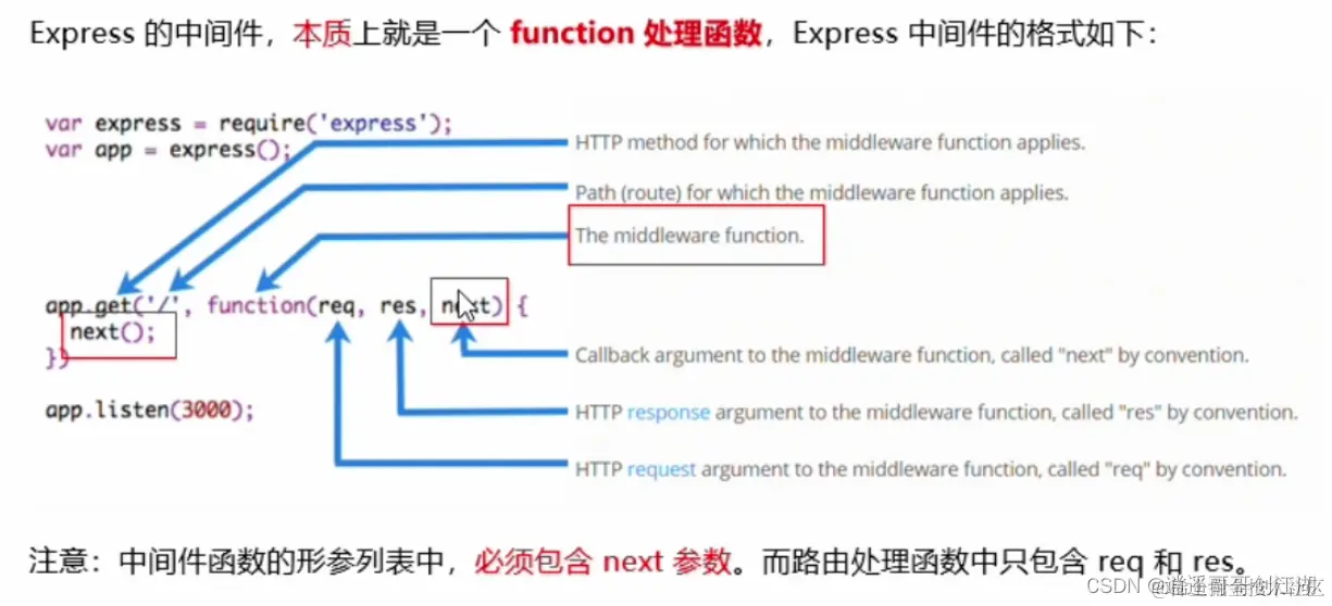Express中间件的调用格式