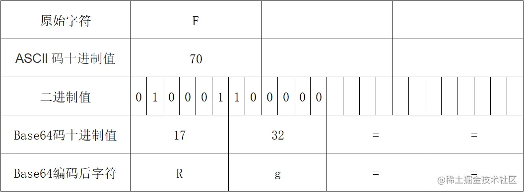 base64-2