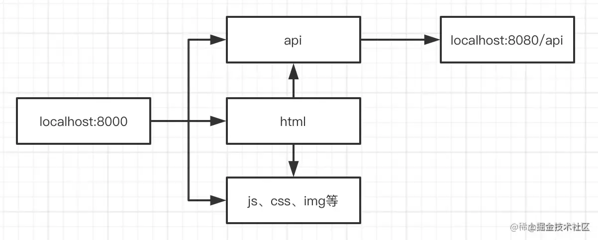 image-20200412202358759