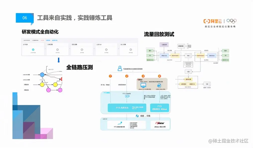 大厂技术内幕：万万没想到，阿里巴巴是这样实践DevOps的