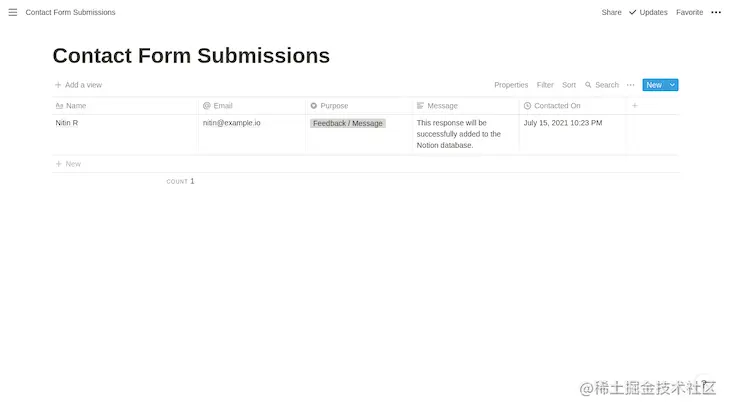 Dashboard In Notion Showing Responses From Users