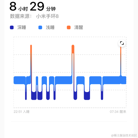 易墨于2023-12-21 00:01发布的图片