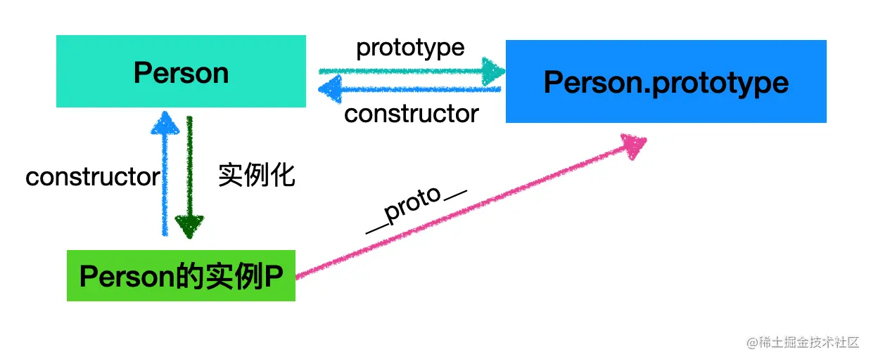 image-20210713102828536