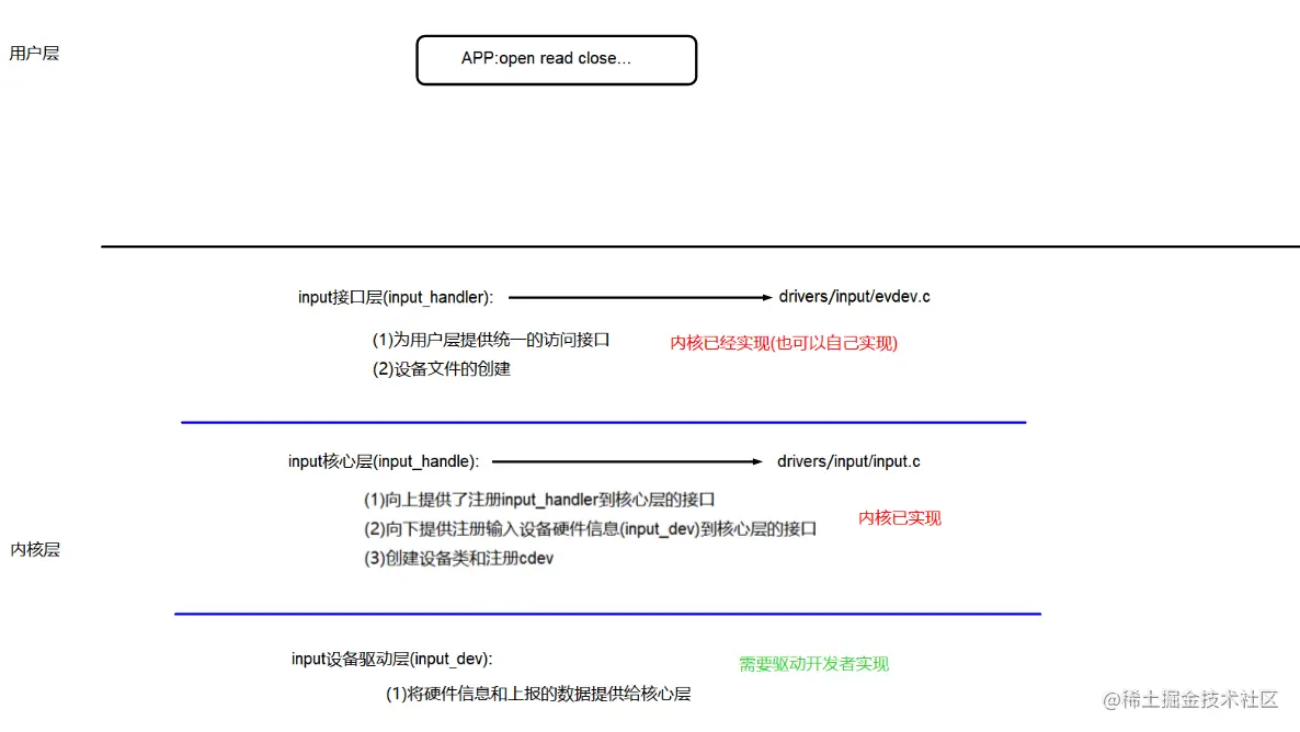 image-20220802000659134