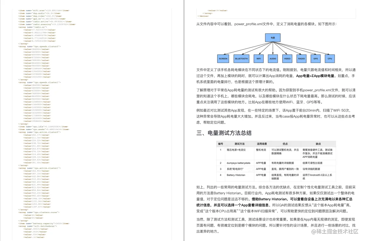 不愧是美团内部“接口自动化测试学习笔记”这细节讲解，神了