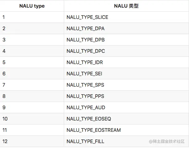 NALU 类型值.png