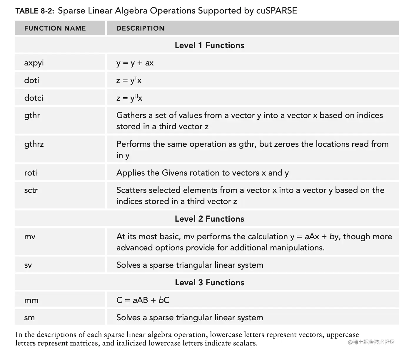 Screen Shot 2022-07-31 at 7.05.31 PM.png