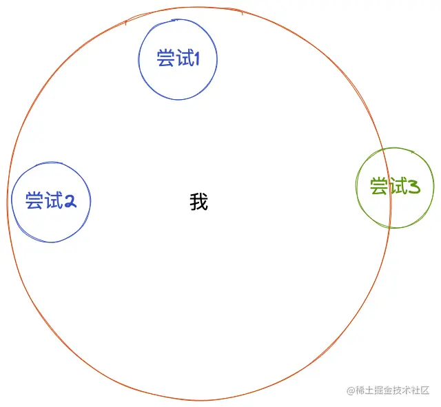 个人知识探索图