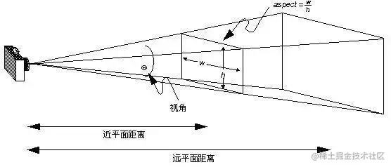 注：图片来自网络（https://blog.csdn.net）