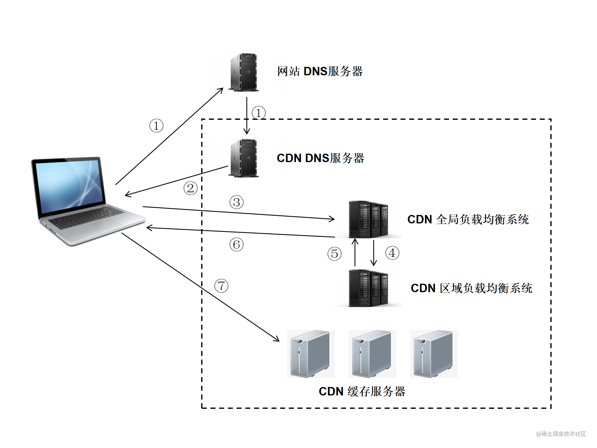 前端性能优化方法面试_mysql 面试题