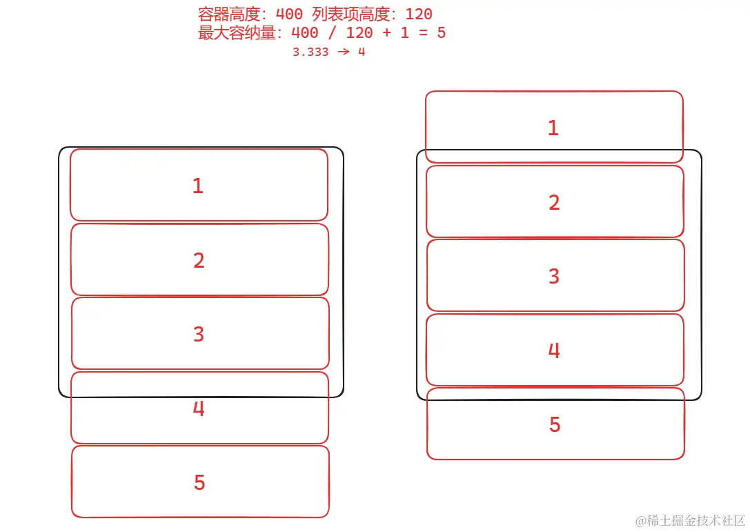 向上取整2.png