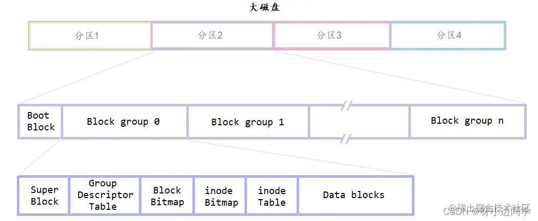 <img src="C:\Users\13136\AppData\Roaming\Typora\typora-user-images\image-20220512172639743.png" alt="image-20220512172639743" style="zoom:80%;" />