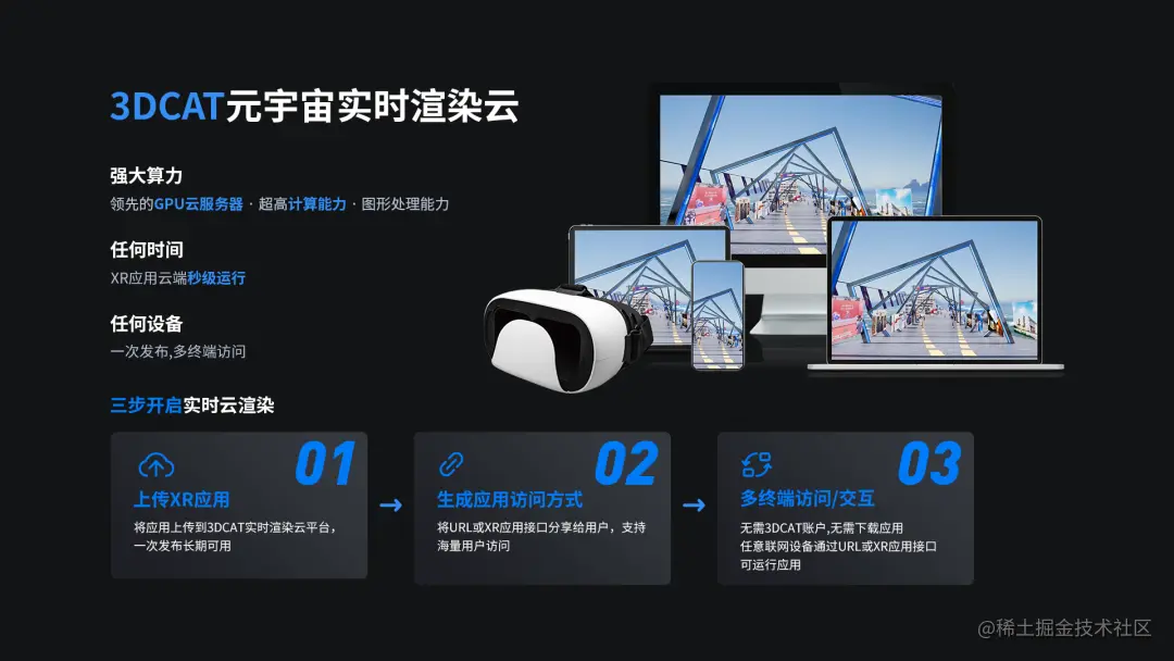 3DCAT实时云渲染介绍图