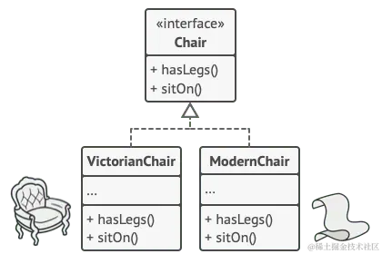 椅子类的层次结构