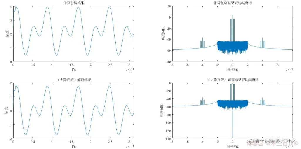 Oh Shit!-图片走丢了-打个广告-欢迎来博客园关注“木三百川”