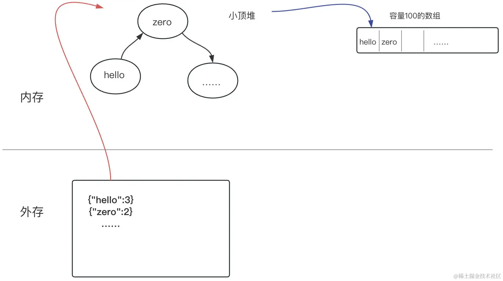 海量数据处理7.png