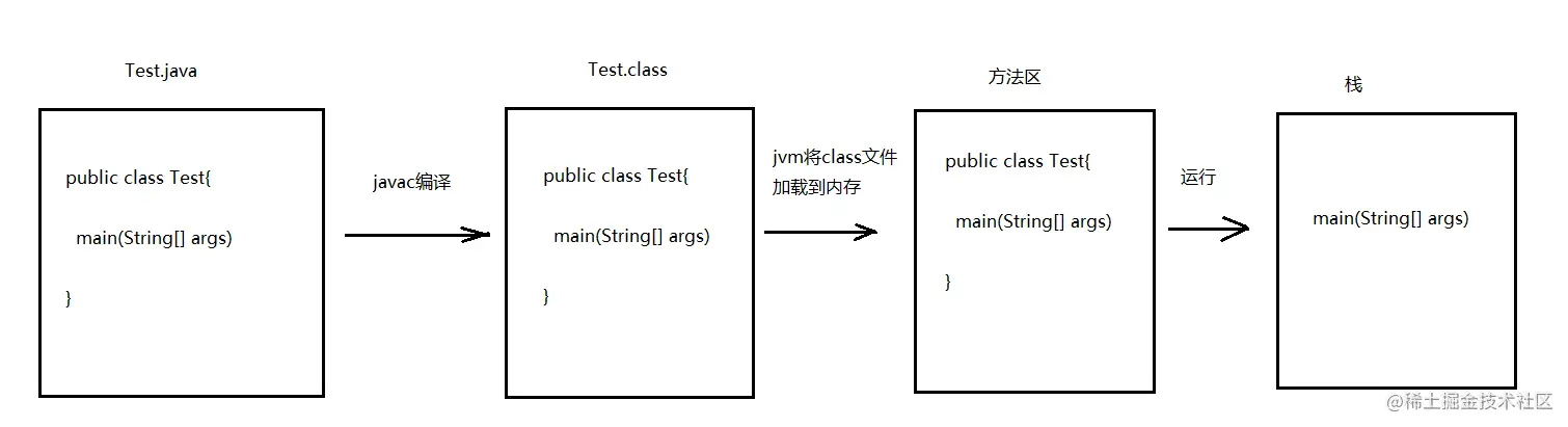image-20220218092127110