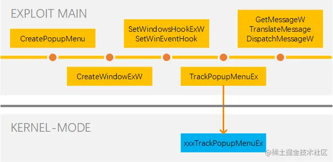 验证代码主函数执行逻辑