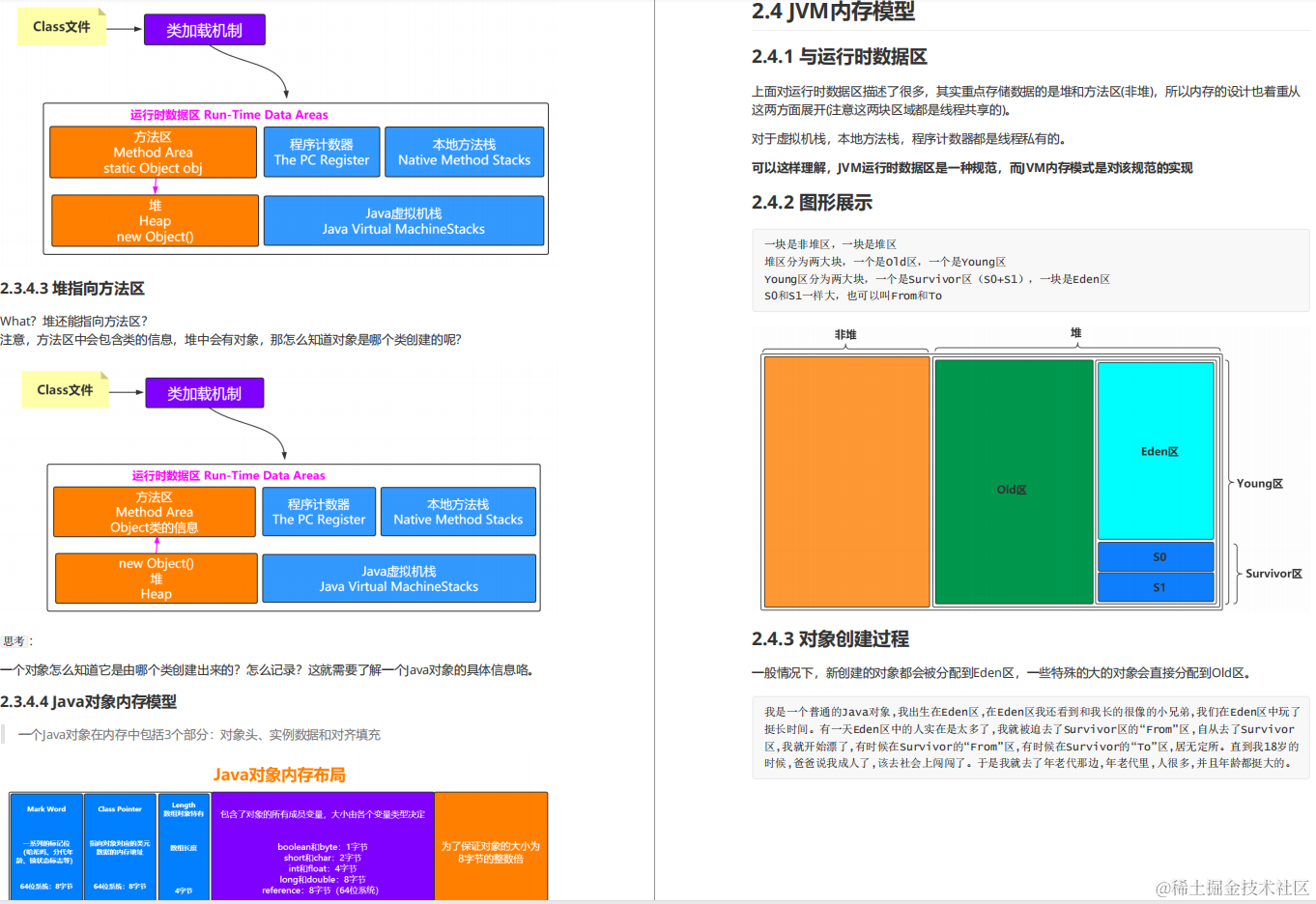 秋招必备！阿里产出的高并发+JVM套餐，让offer随手就来
