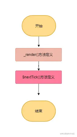 renderMinxin流程图