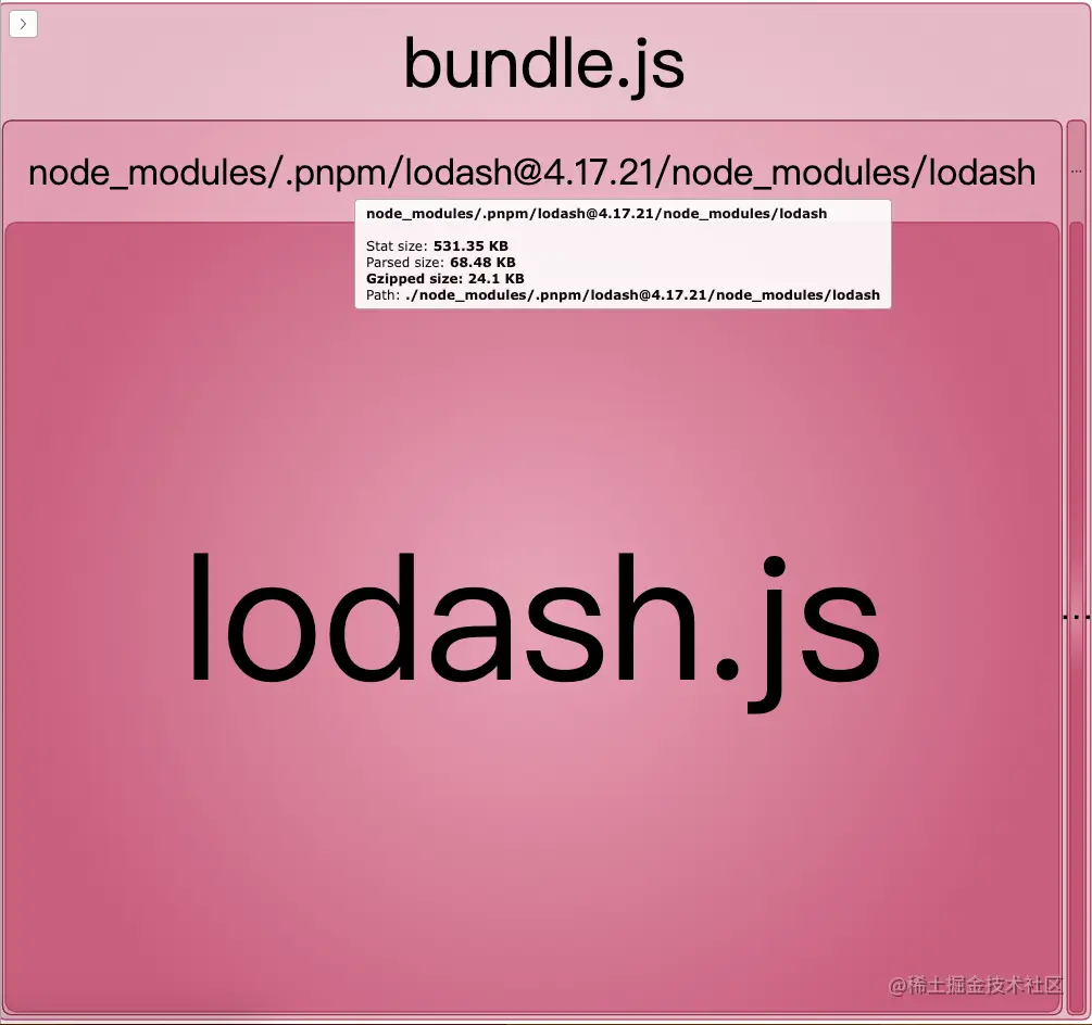 使用 Lodash 正确姿势前言 Lodash 是我们日常开发中使用频率较高的 JavaScript 工具库，它提供了很 - 掘金