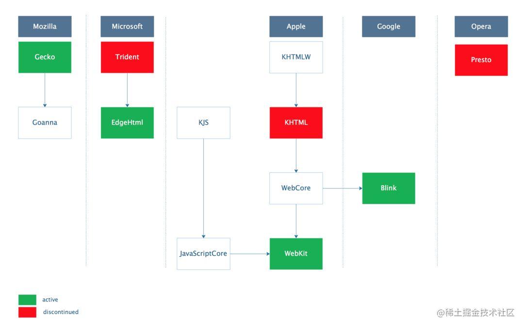 In-depth understanding of browser kernel-browser kernel dependencies ...