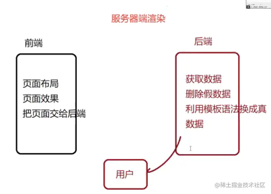 Snipaste_2022-06-27_15-11-03