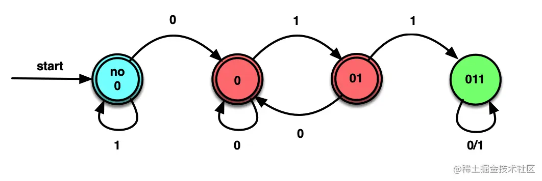 image-20221105211752301