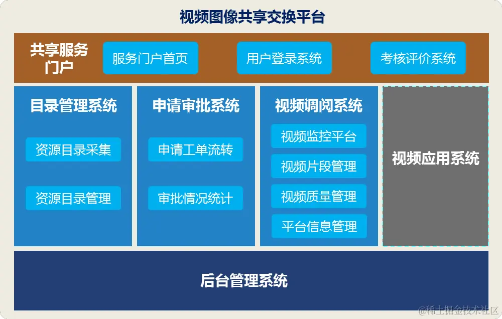 参考国家级平台，市级雪亮工程整体解决方案（468页完整版）