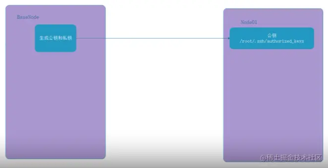 image-20220331151143264